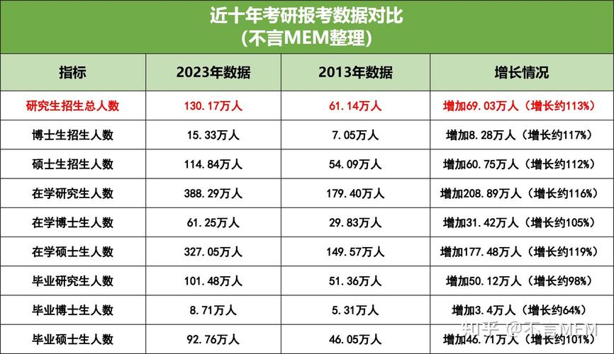 2023-2025年統考招生人數_清華大學錄取分數線2012_清華大學計算機專業考研招生人數