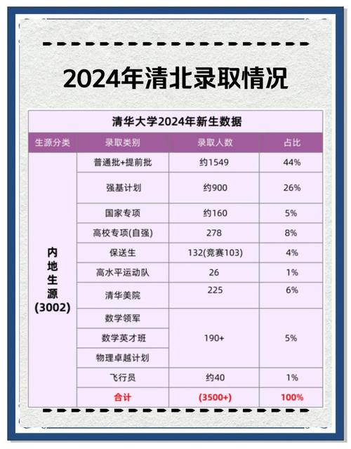 清華大學計算機專業考研招生人數_2023-2025年統考招生人數_清華大學錄取分數線2012