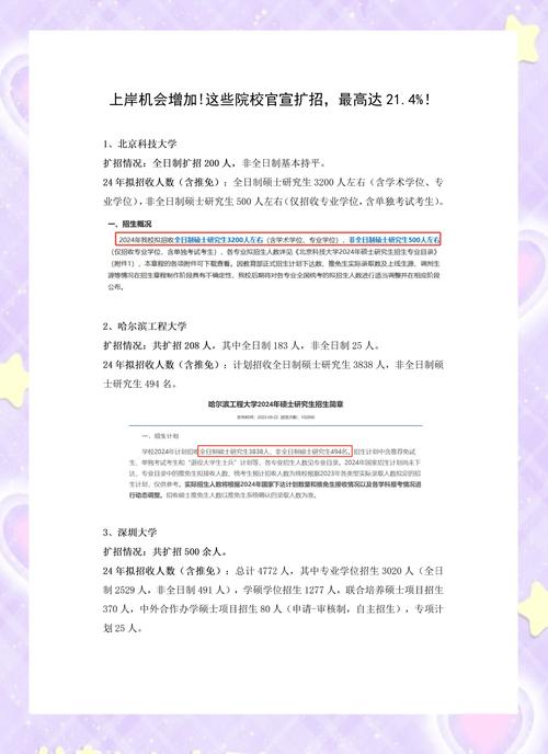 _北京聯合大學錄取分數線_ 2025年北京高校擴招 