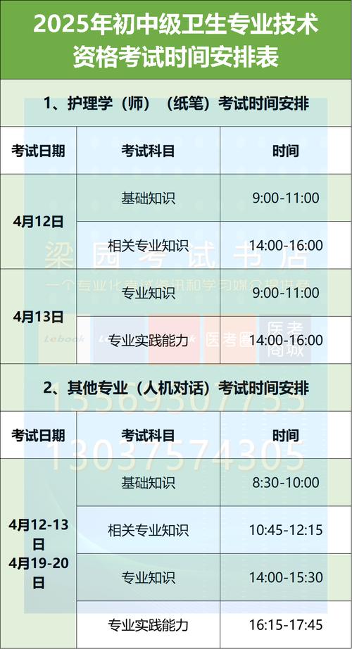 全國衛生專業技術資格考試準考證打印_衛生專業技術資格考試準考證打印時間 2025_衛生專業技術資格考試報名入口 2025
