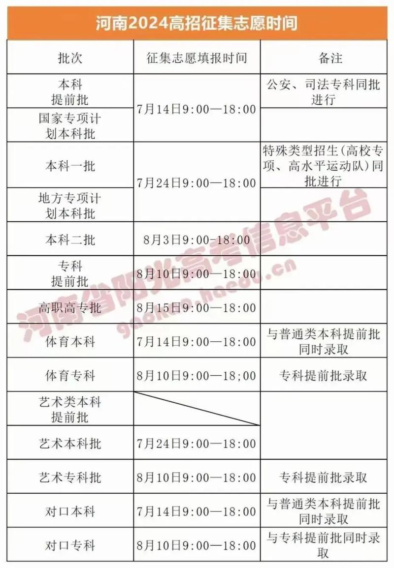 河南招生辦公室錄取查詢_河南高招錄取征集志愿時間_河南省本科提前批錄取查詢