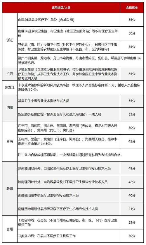中國衛生人才網成績查詢方法_2024衛生專業技術資格考試成績查詢入口_考試成績查詢入口官網
