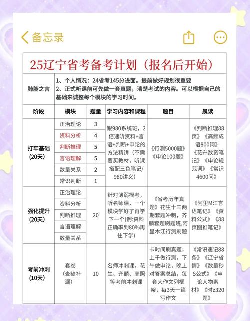 遼寧高考成績公布時間_遼寧省高考成績公布時間_2025年遼寧高考成績查詢
