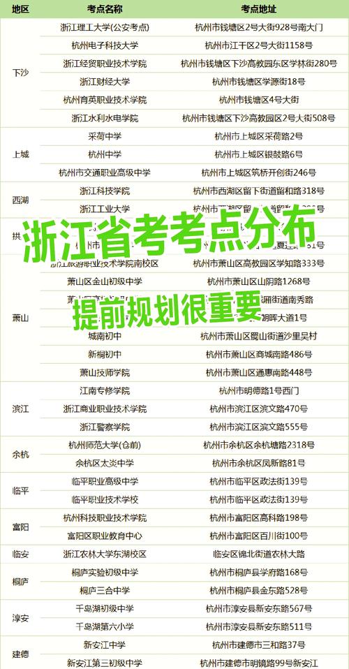 浙江省公務員考試報名流程_浙江省省考公務員2021年報名時間_2022浙江省考報名時間