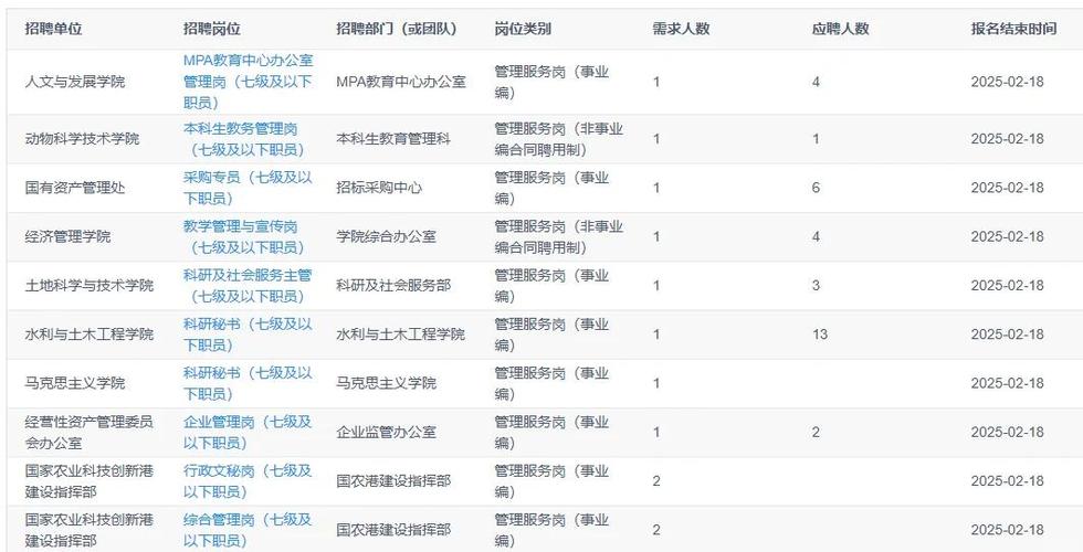 中國農大研究生院_研究生院學位辦招聘_非事業編制工作人員