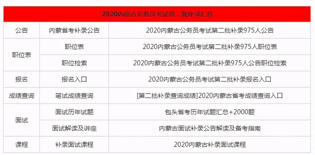 內蒙古自治區2020年公務員補錄公告_內蒙古公務員第二批補錄職位_內蒙古人才考試信息網