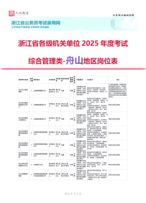 浙江公務員考試資格初審時間_浙江省省考公務員2021年報名時間_2021年浙江公務員考試報名時間