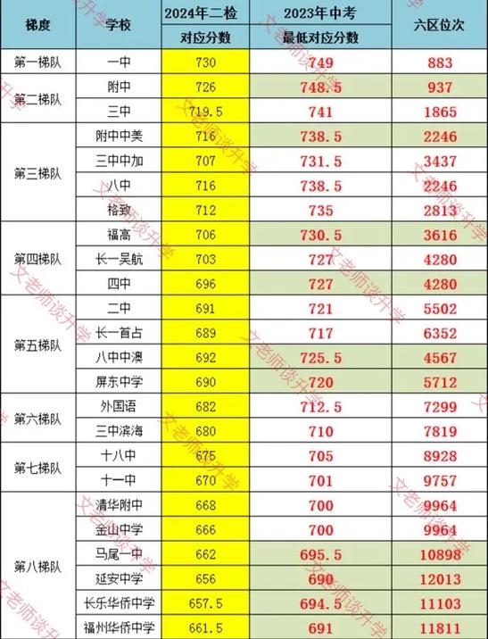 瀘州中考成績查詢?nèi)肟赺2023福州中考成績查詢時間_福州中考成績查詢?nèi)肟?/></p>
<p>在查詢中考成績時，請避免隨意訪問不明網(wǎng)站，以免獲取到不真實的數(shù)據(jù)。</p>
<p>中考成績的確定，依據(jù)的是學(xué)校通過正式通知發(fā)布的成績，或者是通過學(xué)校官方網(wǎng)站查詢到的成績。</p>
<p>中考結(jié)束后，我們需耐心等待一段預(yù)測期（請注意，這些數(shù)據(jù)僅供參考，以往年份的情況可作為參考），成績才會公布。在這段預(yù)測期里<a href='http://m.extremelittle.com/'>網(wǎng)校哪個好</a>，你可以瀏覽心儀的學(xué)校或選擇旅游放松，無需過分焦慮。</p>
<p>2023年福州<a href=