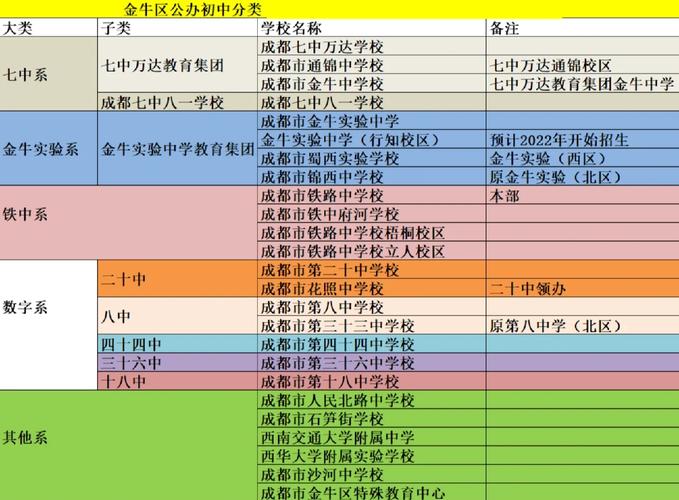 成都市金牛實驗中學學費_金牛實驗中學師資力量_成都實驗外國語學校地址