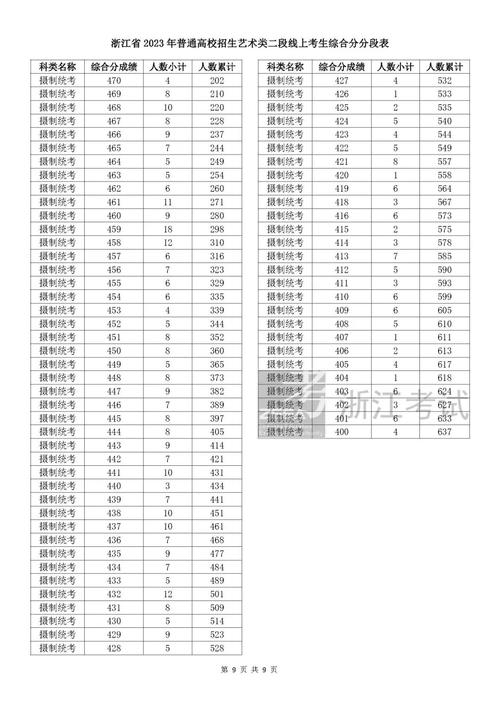 吉林高考分數線2020_浙江省高考分數線_2023年浙江高考成績查詢