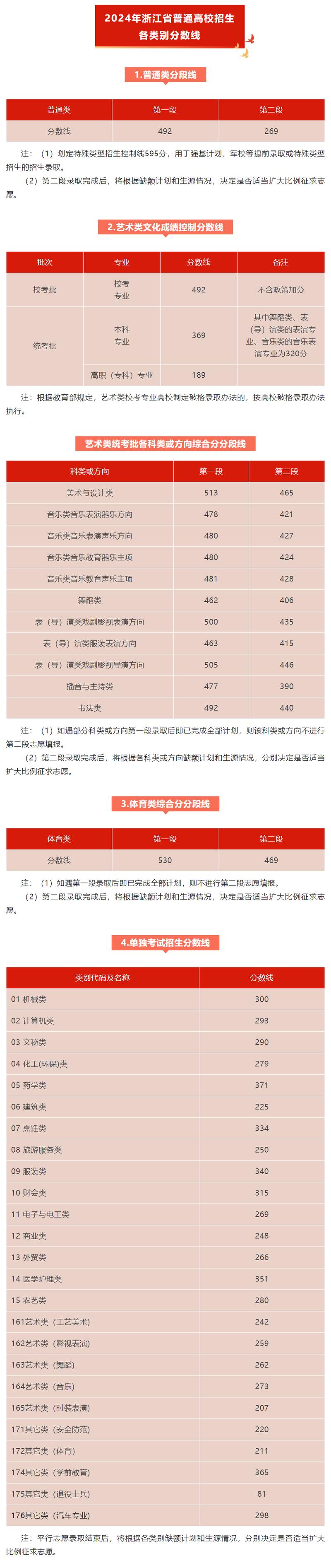 吉林高考分數線2020_浙江省高考分數線_2023年浙江高考成績查詢