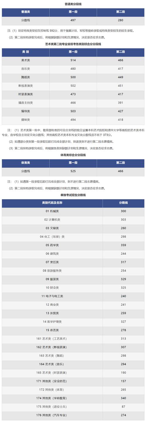 浙江省高考分數線_吉林高考分數線2020_2023年浙江高考成績查詢