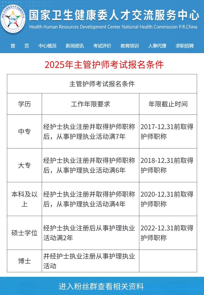 主管護師報名時間2021年報名入口_2022年護師報名入口_主管護師報名時間