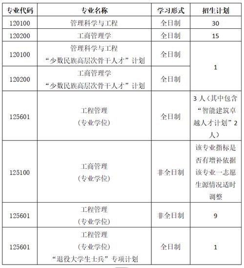 甘肅高等學(xué)校招生辦公室_甘肅農(nóng)業(yè)大學(xué)2025年碩士研究生調(diào)劑錄取_水利工程碩士調(diào)劑要求