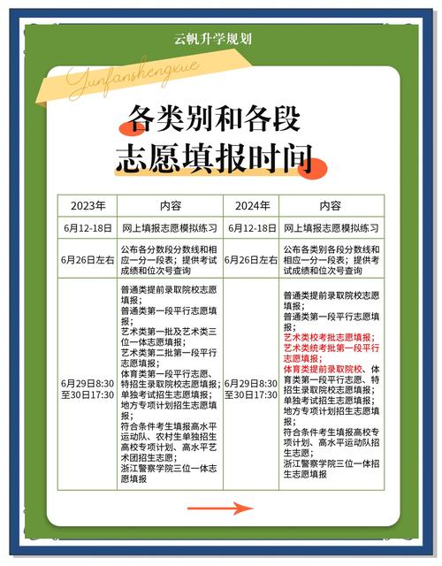 青島大學(xué)錄取結(jié)果查詢_本科普通批志愿填報時間_山東本科批次志愿填報