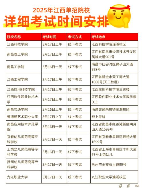 江西2015高考分數線_江西省2025年高職單招考試提醒_江西省專升本考試時間地點