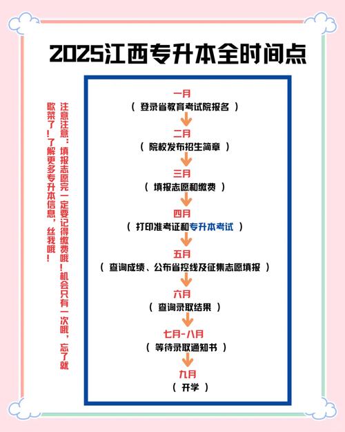 江西省2025年高職單招考試提醒_江西省專升本考試時間地點_江西2015高考分數線