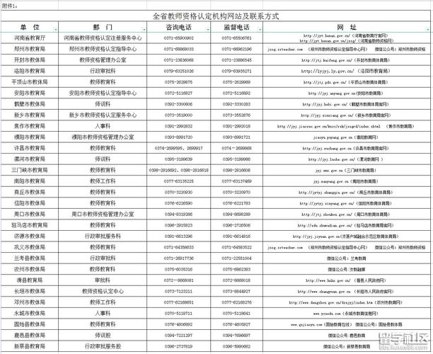 中小學教師資格認定流程_河南省2022年下半年教師資格認定_教資報名時間2022年下半年具體時間