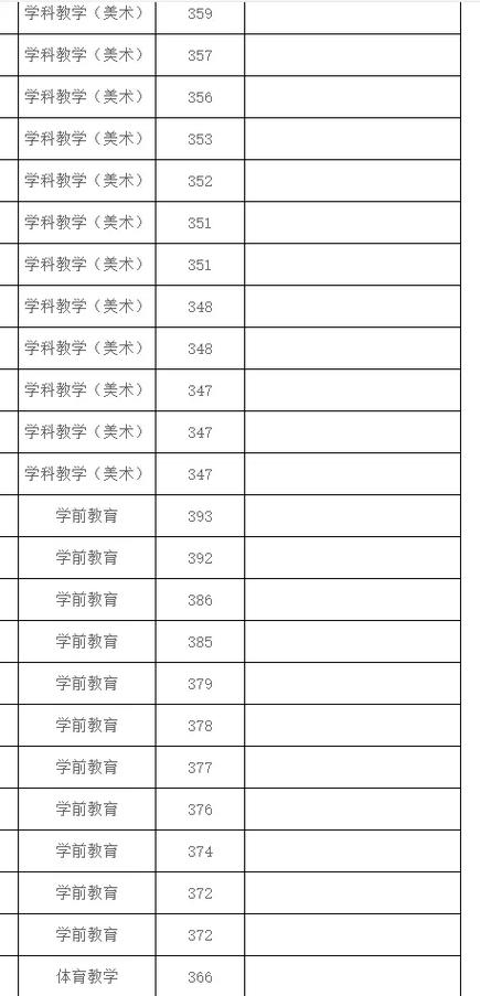 _ 鞍山師范學院碩士研究生復試資格審查 _鞍山師范學院招生網