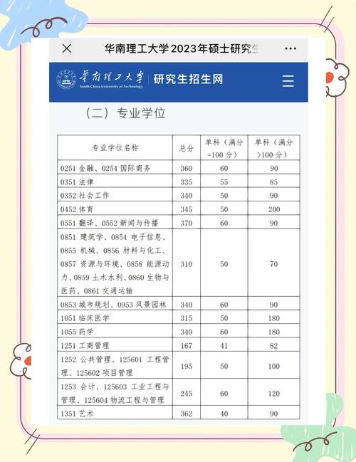 華南理工大學(xué)2020錄取分?jǐn)?shù)線是多少_2020考研復(fù)試信息查詢_2020華南理工大學(xué)考研復(fù)試分?jǐn)?shù)線