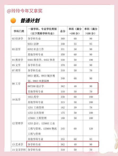 2020華南理工大學(xué)考研復(fù)試分?jǐn)?shù)線_2020考研復(fù)試信息查詢_華南理工大學(xué)2020錄取分?jǐn)?shù)線是多少