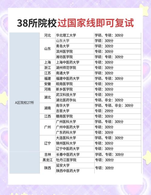 2020考研復(fù)試信息查詢_華南理工大學(xué)2020錄取分?jǐn)?shù)線是多少_2020華南理工大學(xué)考研復(fù)試分?jǐn)?shù)線