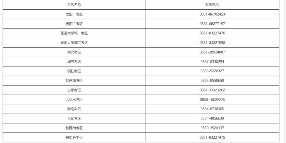 教師資格證成績查詢時間2021下半年_貴州省教師資格考試面試報名時間_貴州省2021年下半年教師資格考試面試報名流程