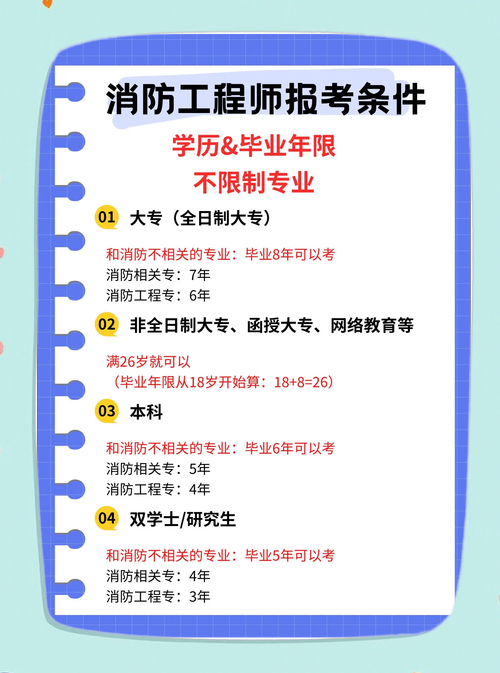 2024青海一級消防工程師報名時間_青海人亊考試信息官網_青海一級消防工程師報名入口