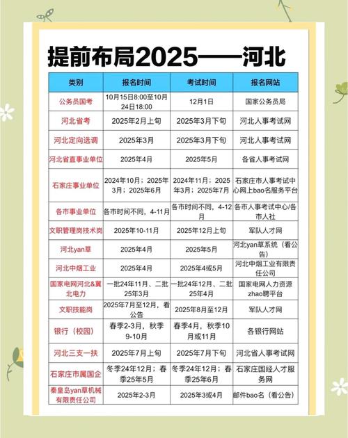 全國公務員考試職位表_2025年公務員考試報名時間_事業單位招聘考試流程