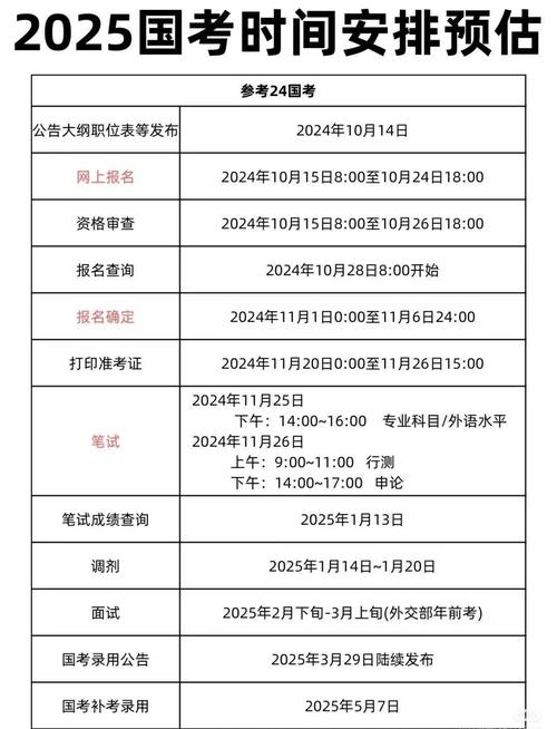 2025年公務員考試報名時間_全國公務員考試職位表_事業單位招聘考試流程