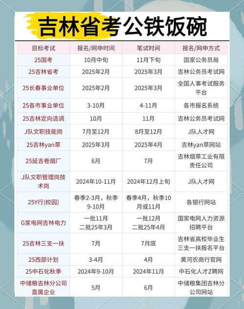 事業單位招聘考試流程_2025年公務員考試報名時間_全國公務員考試職位表