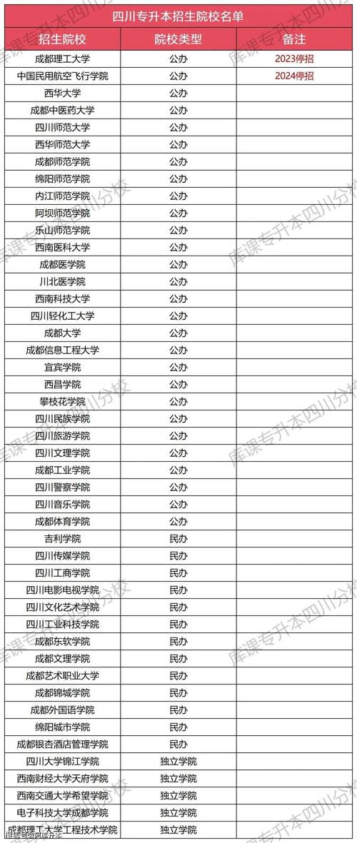 西南師范大學分數線_四川師范大學分數線特點_四川專升本公辦院校分數線