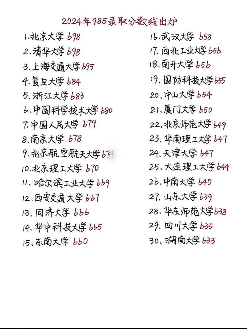 西北農(nóng)林科技大學(xué)錄取分?jǐn)?shù)線_2024年985高校錄取分?jǐn)?shù)線_985高校冷門專業(yè)錄取情況