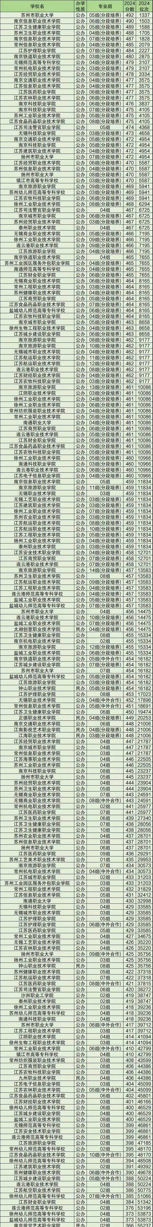 985高校冷門專業(yè)錄取情況_西北農(nóng)林科技大學(xué)錄取分?jǐn)?shù)線_2024年985高校錄取分?jǐn)?shù)線