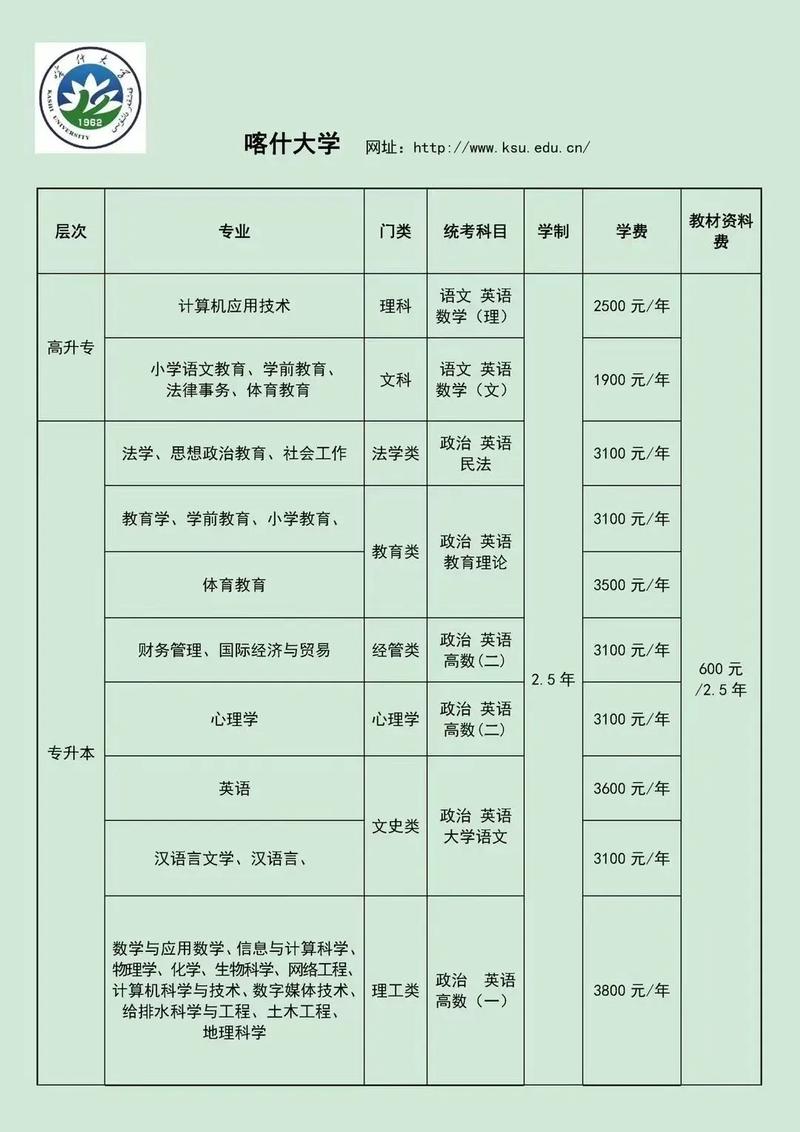 喀什專升本院校排名_喀什成人專升本院校推薦_新疆財經大學怎么樣