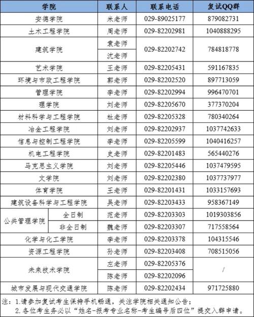 西安建筑科技大學(xué)2021年錄取分?jǐn)?shù)線_西安建筑科技大學(xué)2021年碩士研究生招生復(fù)試工作方案_材料科學(xué)與工程學(xué)院碩士研究生復(fù)試錄取辦法