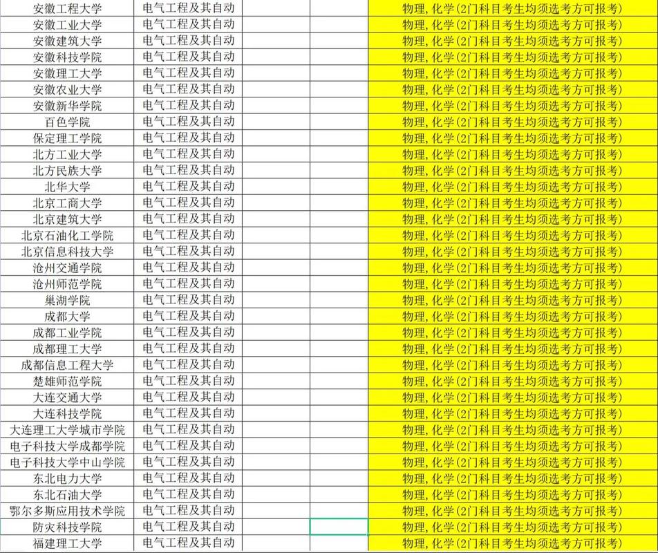 內蒙古高考模擬志愿填報入口_內蒙古自治區2025高考模擬志愿填報時間_內蒙高考分數線2013