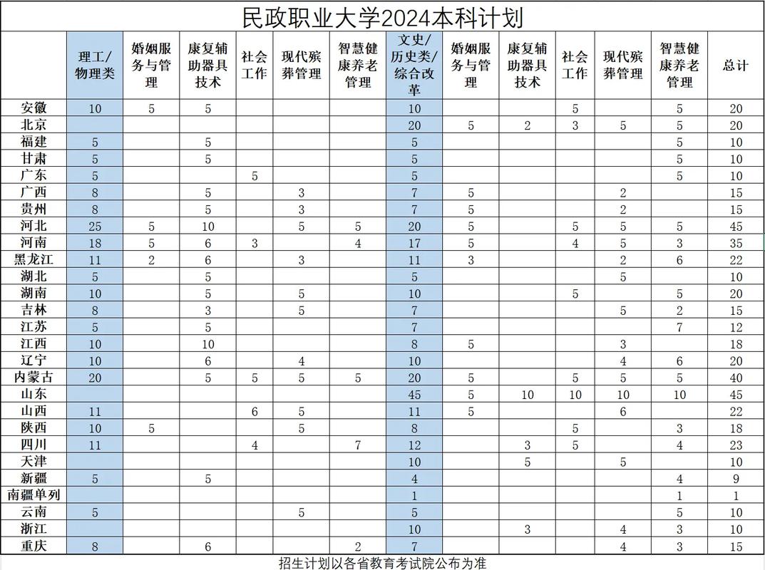 南昌理工學院專科分數線_2025報考指南_民政職業大學2024江西分數線