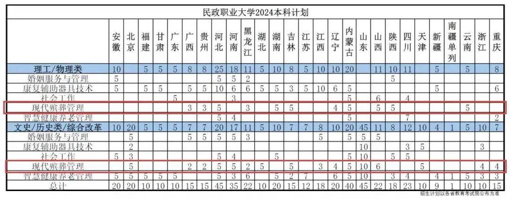 民政職業大學2024江西分數線_2025報考指南_南昌理工學院專科分數線