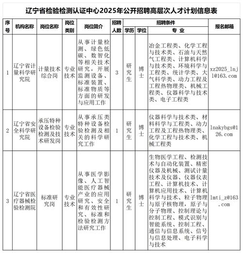 2025年遼寧事業(yè)單位招聘_大連醫(yī)科大學(xué)分?jǐn)?shù)線_大連醫(yī)科大學(xué)附屬第二醫(yī)院高層次人才招聘