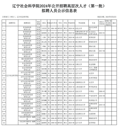 2025年遼寧事業(yè)單位招聘_大連醫(yī)科大學(xué)分?jǐn)?shù)線_大連醫(yī)科大學(xué)附屬第二醫(yī)院高層次人才招聘