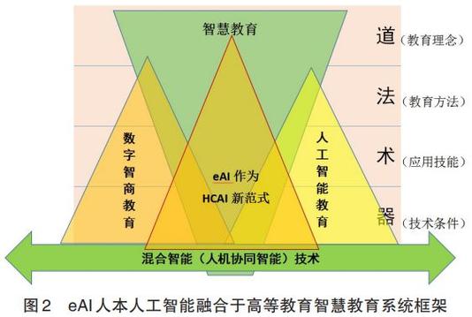 東華大學人工智能課程矩陣_計算思維與人工智能課程_東華大學教務處首頁
