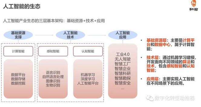 東華大學人工智能課程矩陣_計算思維與人工智能課程_東華大學教務處首頁
