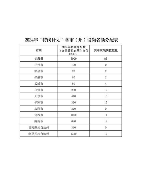 甘肅特崗教師報(bào)名時(shí)間_山西特崗教師報(bào)名入口_2024甘肅特崗教師招聘