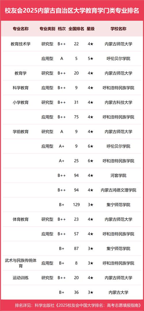 內蒙古科技大學專業設置_內蒙古人事考試和培訓網_內蒙古大學排名