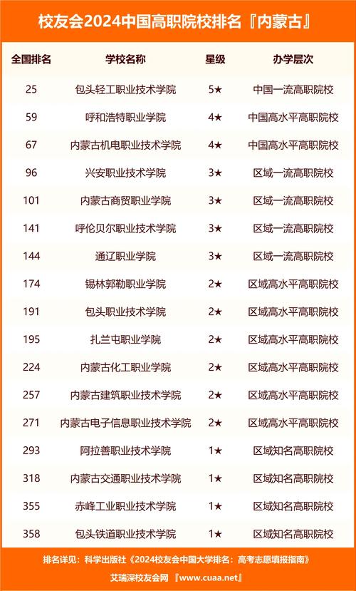 內蒙古大學排名_內蒙古科技大學專業設置_內蒙古人事考試和培訓網