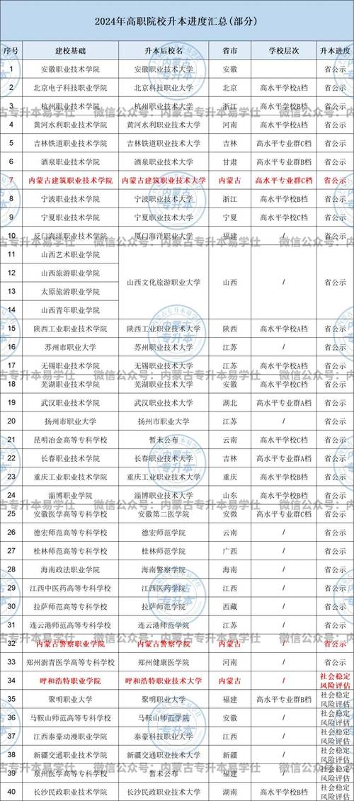 內蒙古大學排名_內蒙古人事考試和培訓網_內蒙古科技大學專業設置