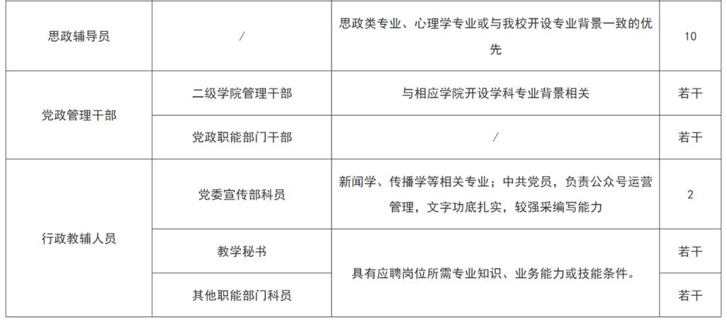 南京傳媒學院輔導員職位要求_中國傳媒大學南廣學院教務網_南京傳媒學院輔導員招聘