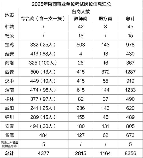  西安事業單位筆試成績查詢官網 _2025陜西事業編筆試成績查詢 _陜西事業單位考試時間