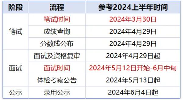  西安事業單位筆試成績查詢官網 _陜西事業單位考試時間_2025陜西事業編筆試成績查詢 